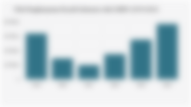 Nilai Penghimpunan Royalti Indonesia oleh LMKN (2019-2024)