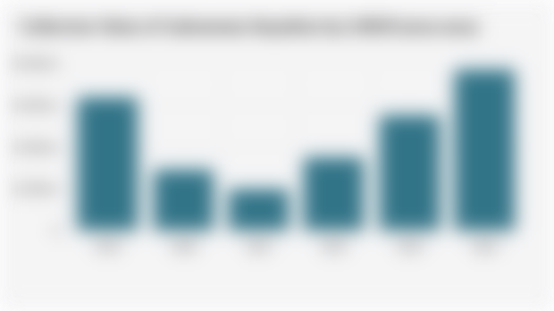 Collection Value of Indonesian Royalties by LMKN (2019-2024)