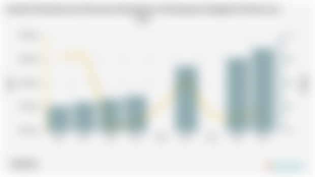 Jumlah Penduduk dan Persentase Kemiskinan di Kabupaten Bengkalis | 2004 - 2024