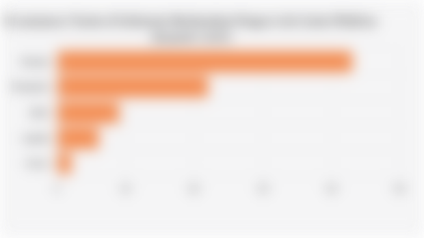E-commerce Teratas di Indonesia Berdasarkan Pangsa Lalu Lintas Platform (Kuartal I 2025)