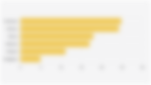 Southeast Asian Countries with the Highest Snack Food E-commerce Sales (April 2025)