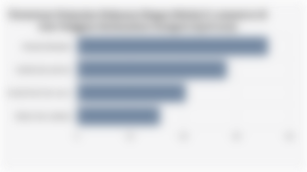 Persentase Penjualan Makanan Ringan Melalui E-commerce di Asia Tenggara Berdasarkan Kategori (April 2025)