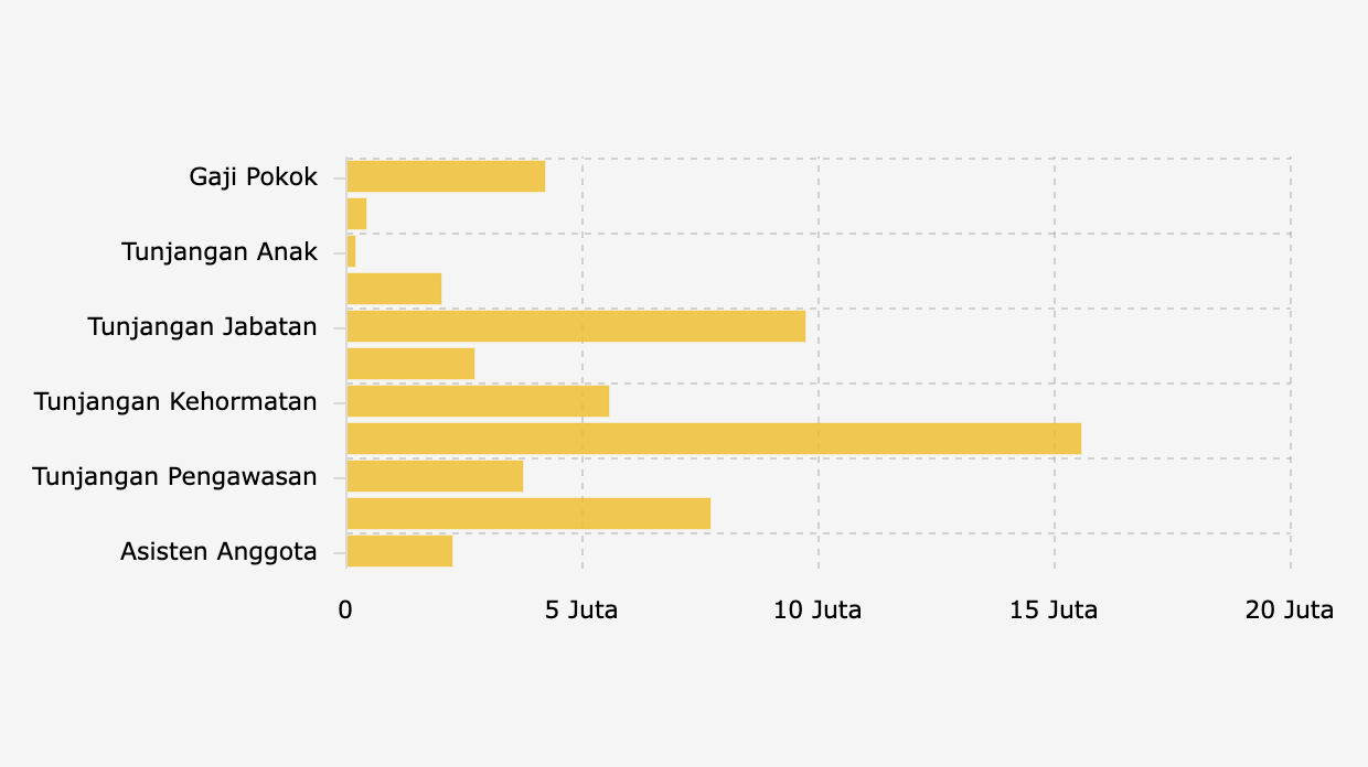 Mengintip Rincian Gaji dan Tunjangan Anggota DPR