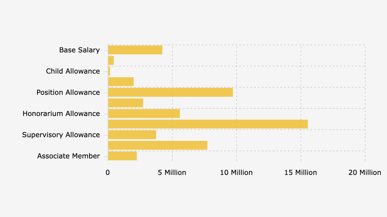 Mengintip Rincian Gaji dan Tunjangan Anggota DPR