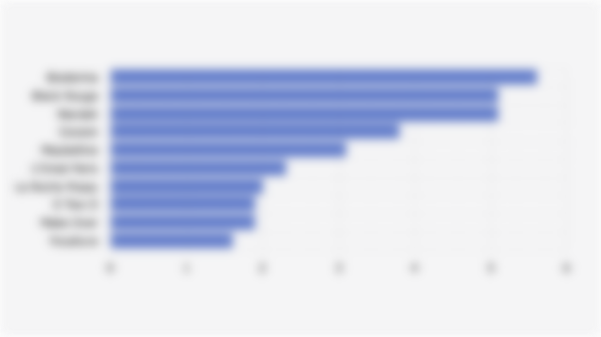 10 Merek Kosmetik dengan Pangsa Pasar Terbesar di E-Commerce Asia Tenggara (Juni 2024)