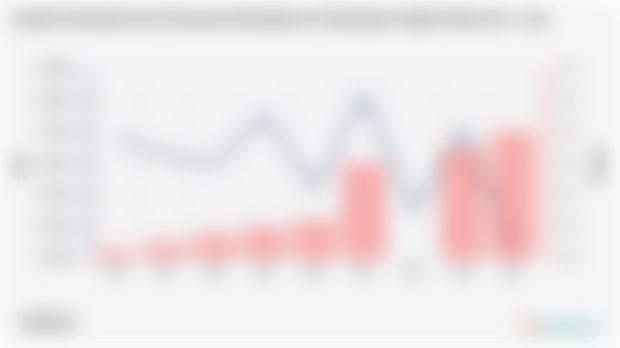 Jumlah Penduduk dan Persentase Kemiskinan di Kabupaten Sigi | 2010 - 2024