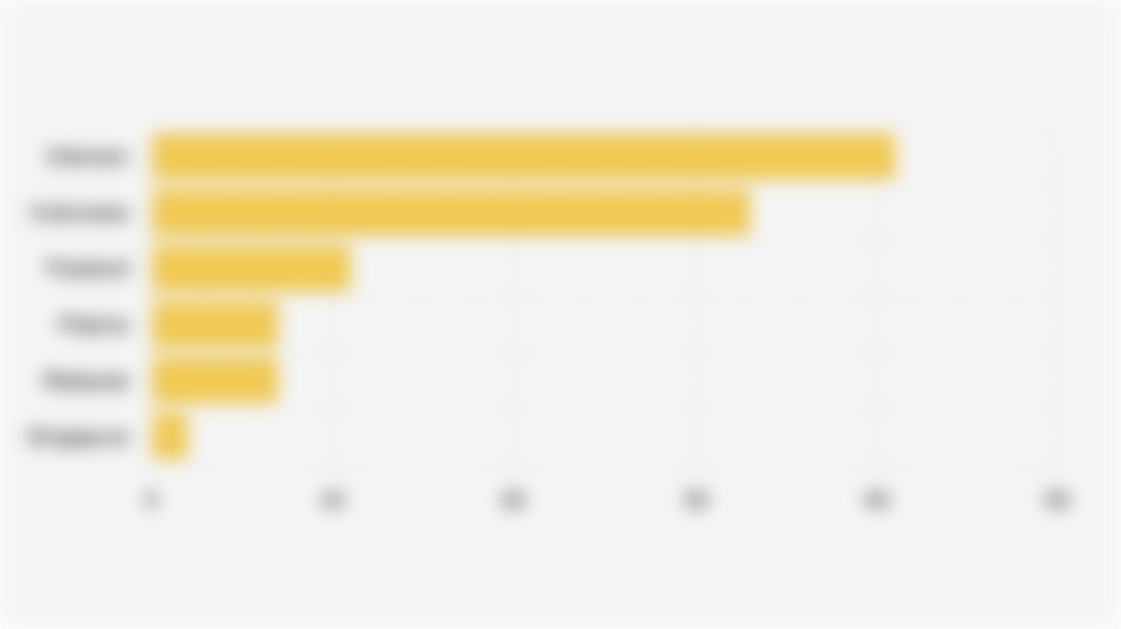 Pangsa Pasar Kosmetik di 6 Negara Pasar Utama Asia Tenggara (Juni 2024)