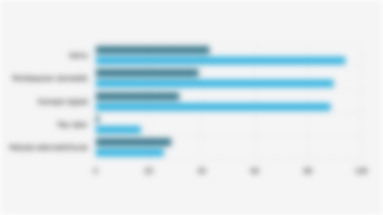 Nilai Penjualan Bruto/GMV E-Commerce di Asia Tenggara Berdasarkan Metode Pembayaran (2021-2026)*