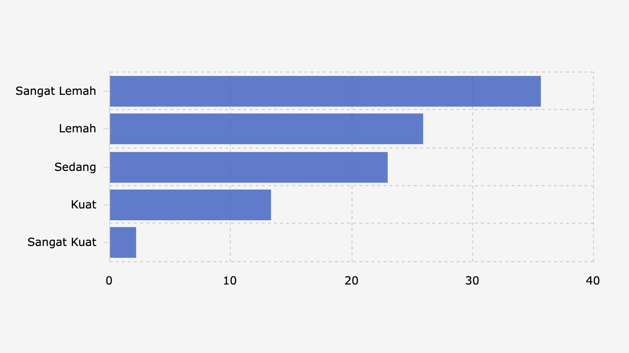 DPR Dapat Tunjangan Rumah Rp50 Juta, Bagaimana Kinerjanya?