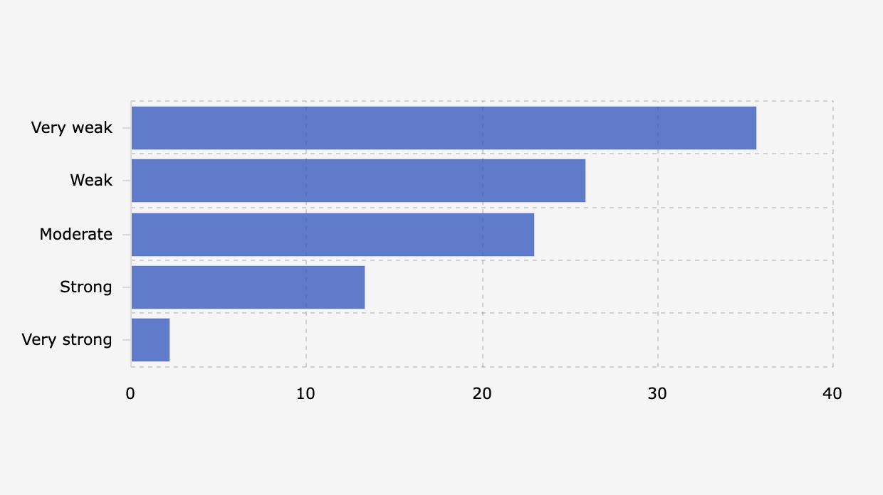 DPR Dapat Tunjangan Rumah Rp50 Juta, Bagaimana Kinerjanya?