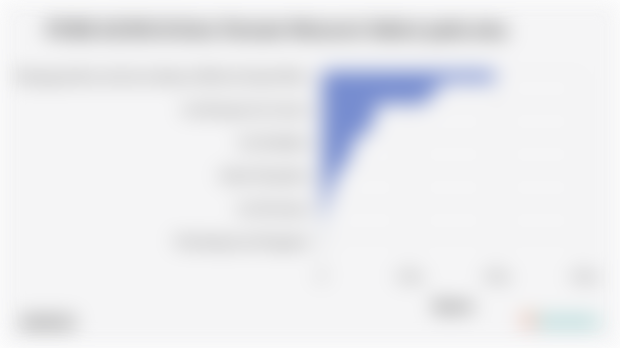 Sektor Utama Penggerak Perekonomian di Kota Ternate pada 2024