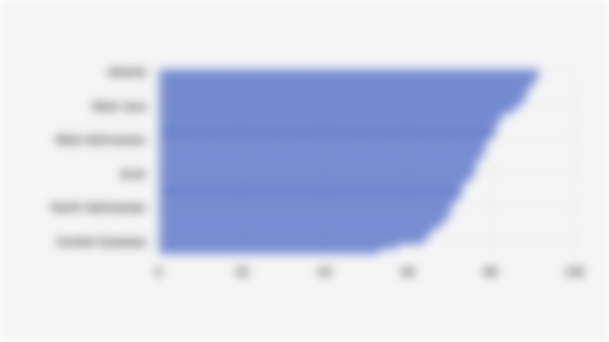 Internet Penetration Rate in 38 Indonesian Provinces (2025)