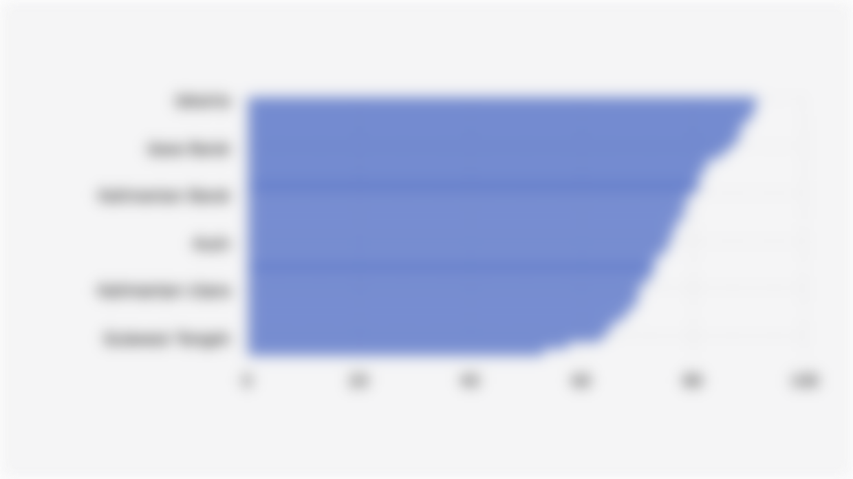 Tingkat Penetrasi Internet di 38 Provinsi Indonesia (2025)