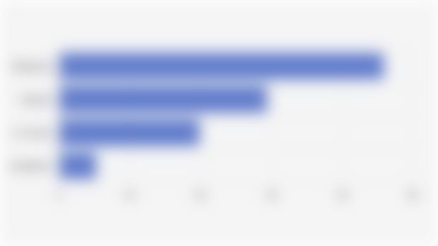 Respondent Proportions by Mobile Operator Used (April-July 2025)