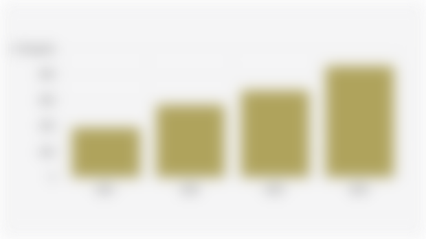 Number of Legally Registered Poultry Farming Companies in Indonesia (2021-2024)*