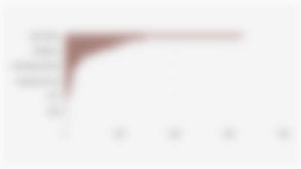 Jumlah Karyawan yang Terkena PHK di Indonesia Berdasarkan Provinsi (Juli 2025)