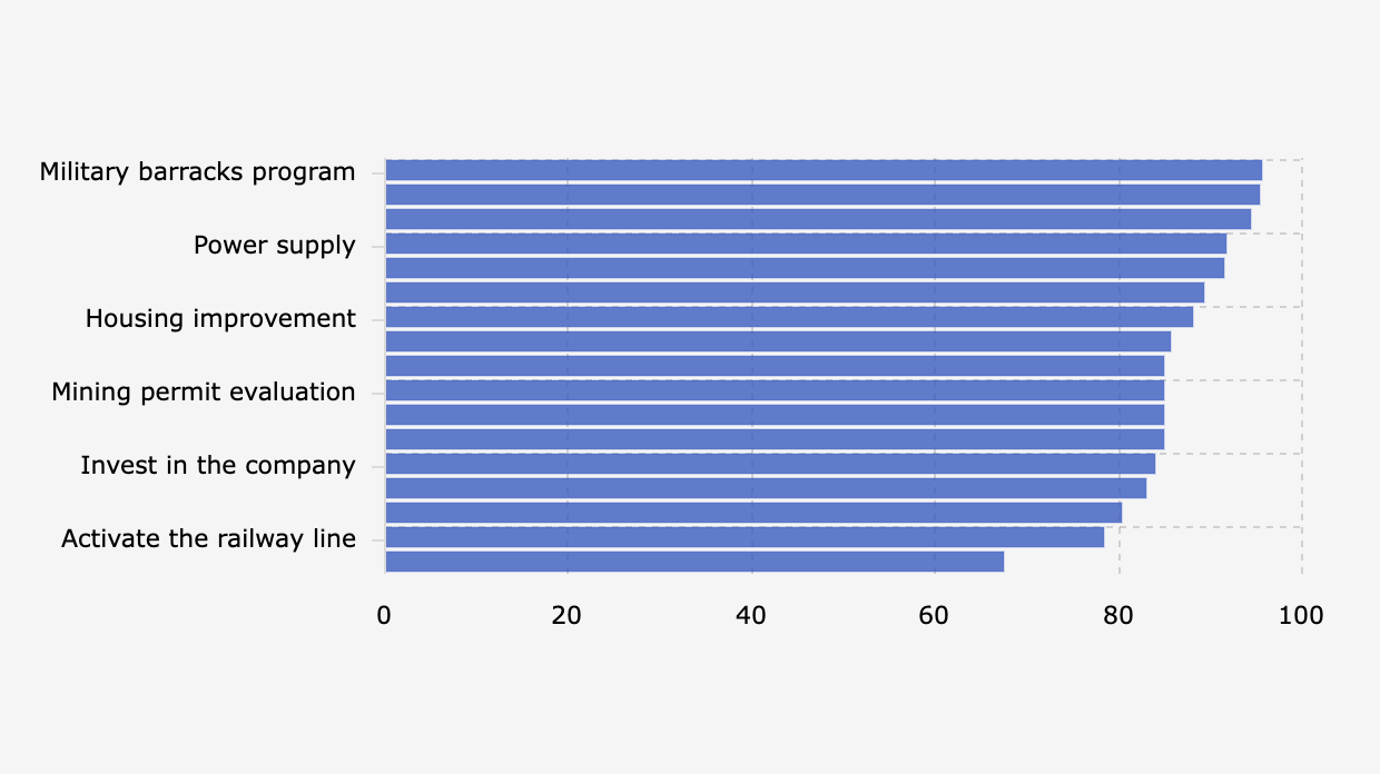 Tingkat Kepuasan Publik terhadap Program Prioritas Gubernur dan Wakil Gubernur Jawa Barat (Juli 2025)