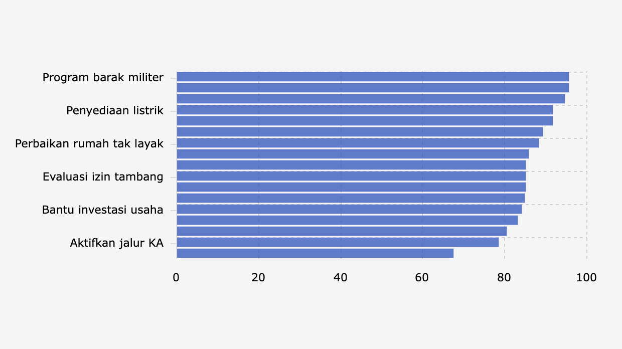 Tingkat Kepuasan Publik terhadap Program Prioritas Gubernur dan Wakil Gubernur Jawa Barat (Juli 2025)