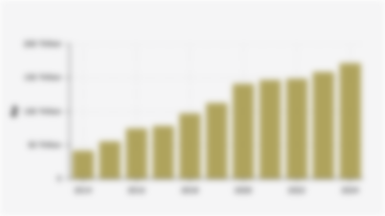 Indonesian National Health Insurance Social Security Fund (BPJS Kesehatan) Revenue (2014-2024)