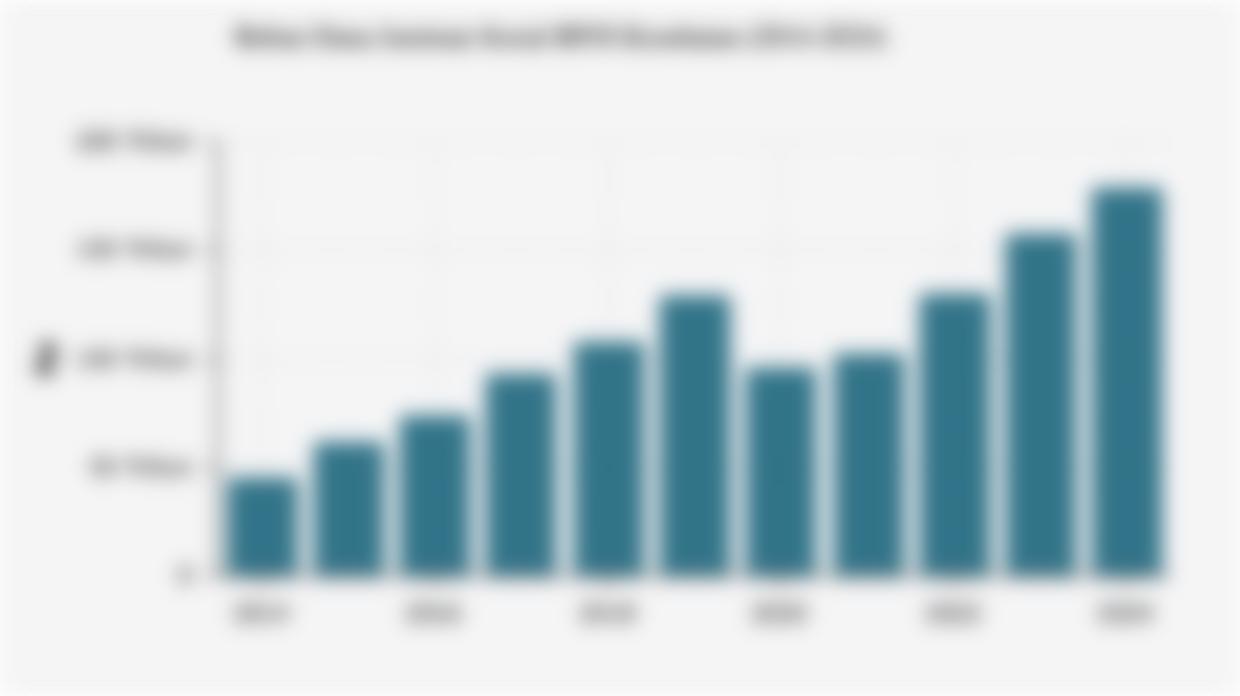 Beban Dana Jaminan Sosial BPJS Kesehatan (2014-2024)