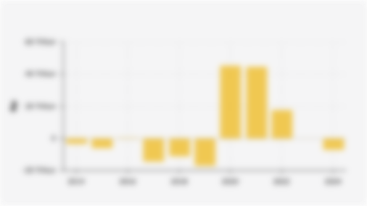 Surplus/Defisit Dana Jaminan Sosial BPJS Kesehatan (2014-2024)