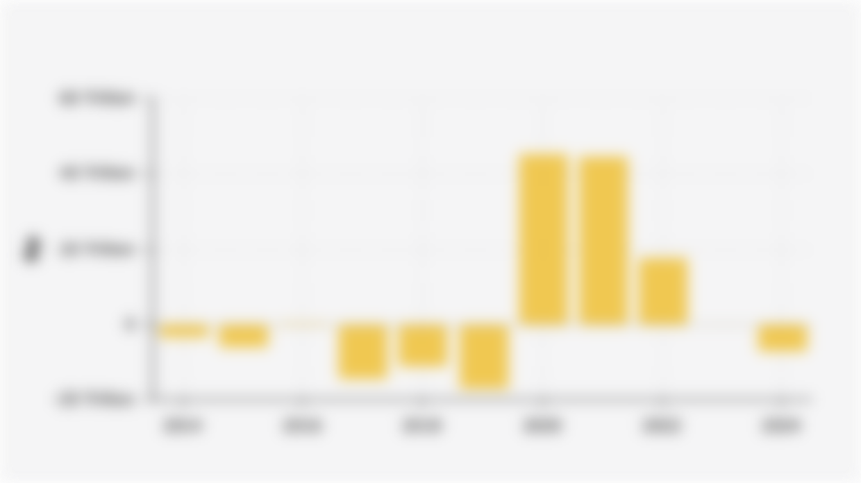BPJS Kesehatan Social Security Fund Surplus/Deficit (2014-2024)
