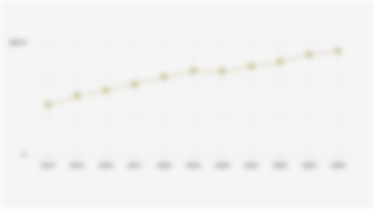 Number of Registered Participants in the National Health Insurance (JKN) Program, BPJS Kesehatan (2014-2024)