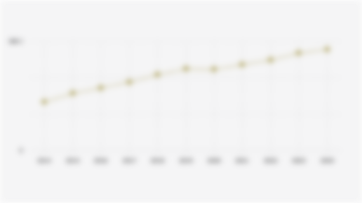 Jumlah Peserta Terdaftar di Program Jaminan Kesehatan Nasional (JKN) BPJS Kesehatan (2014-2024)