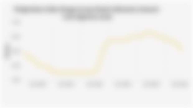 Pergerakan Suku Bunga Acuan Bank Indonesia (Januari 2020-Agustus 2025)