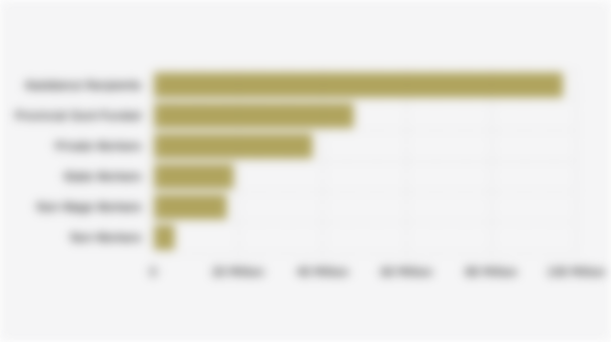 Number of Active BPJS Kesehatan Participants by Category (2024)