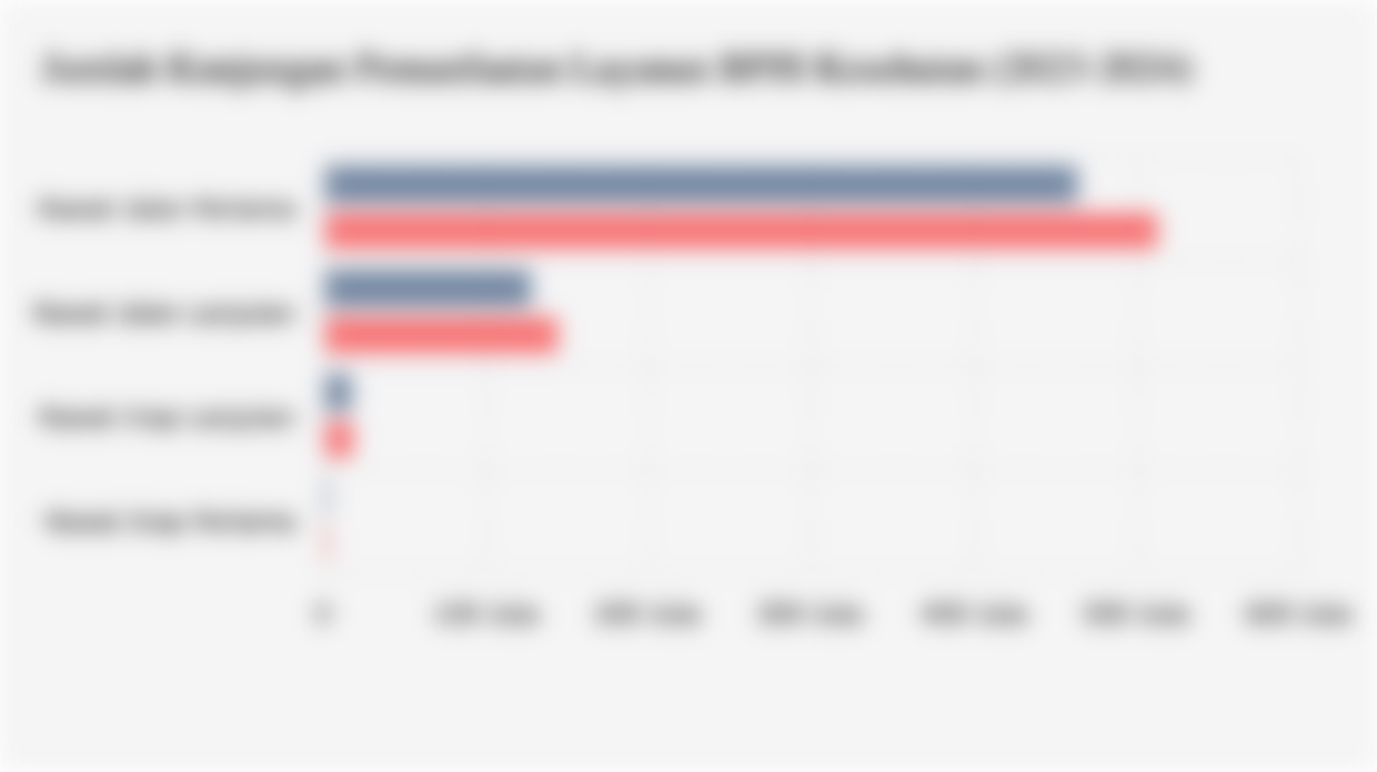 Jumlah Kunjungan Pemanfaatan Layanan BPJS Kesehatan (2023-2024)