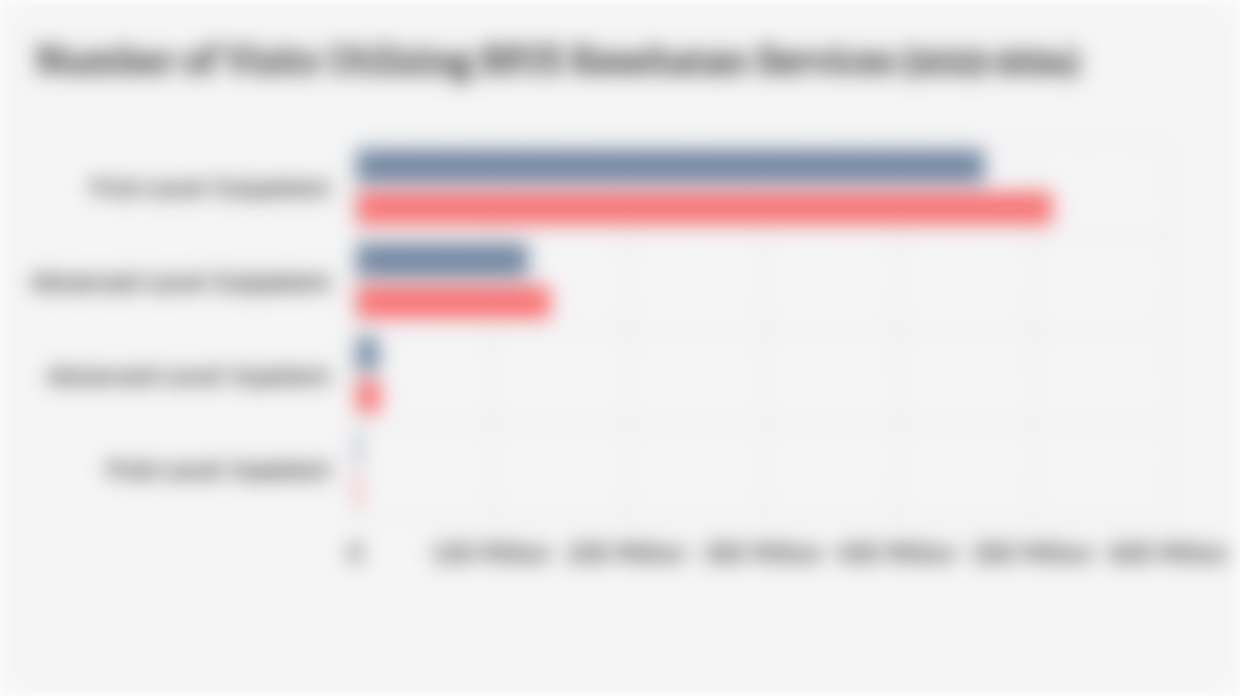 Number of Visits Utilizing BPJS Kesehatan Services (2023-2024)
