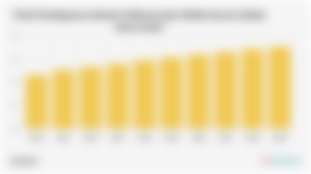 Total Pendapatan Industri Hiburan dan Media Secara Global (2020-2029)*