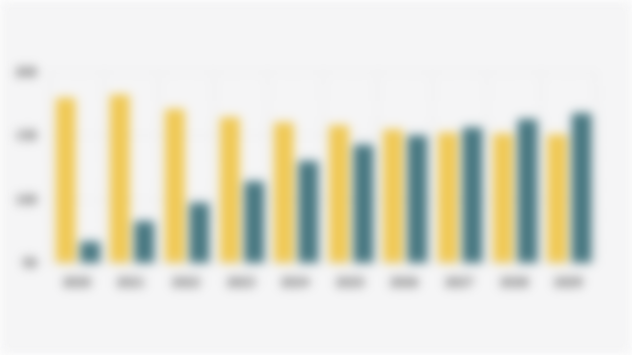 Global Pay Television and Streaming/OTT Service Revenue (2020-2029)*