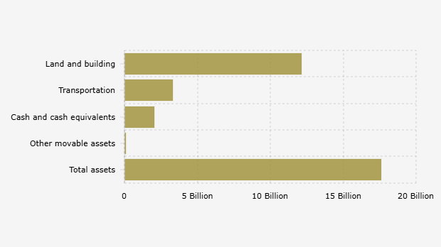 Harta Kekayaan Wakil Menteri Ketenagakerjaan Immanuel Ebenezer Berdasarkan LHKPN KPK (2024)