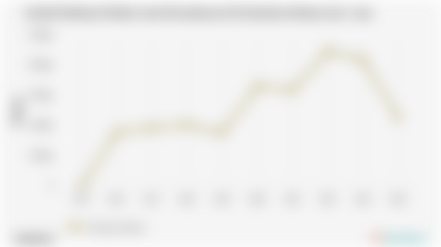 Jumlah Pekerja di Sektor Jasa Perusahaan di di Sumatera Selatan | 2024