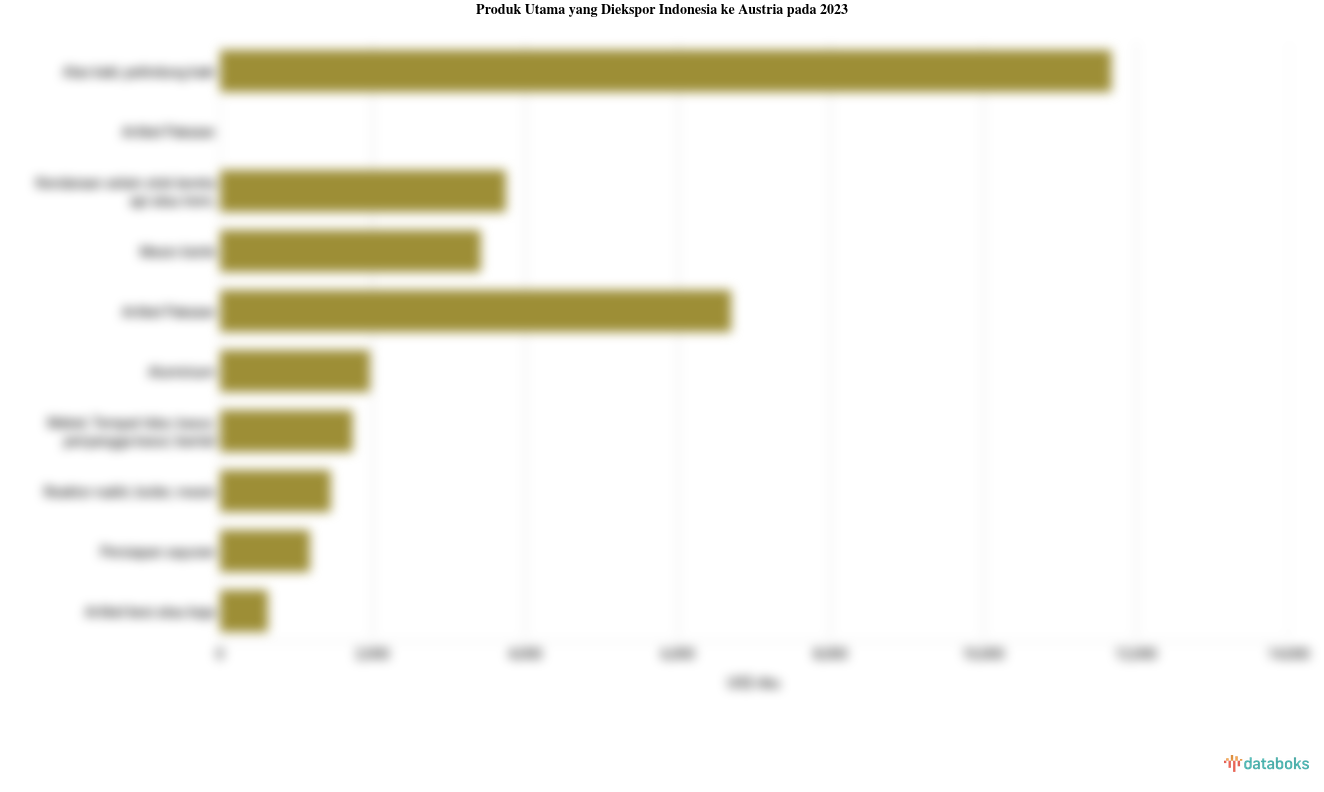 Indonesia Paling Banyak Ekspor Alas Kaki ke Austria pada 2023