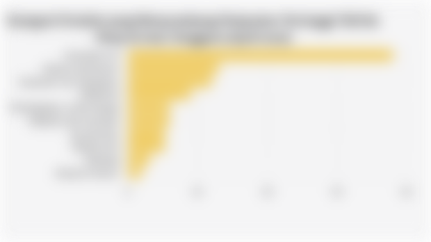 Kategori Produk yang Menyumbang Penjualan Tertinggi TikTok Shop di Asia Tenggara (April 2025)