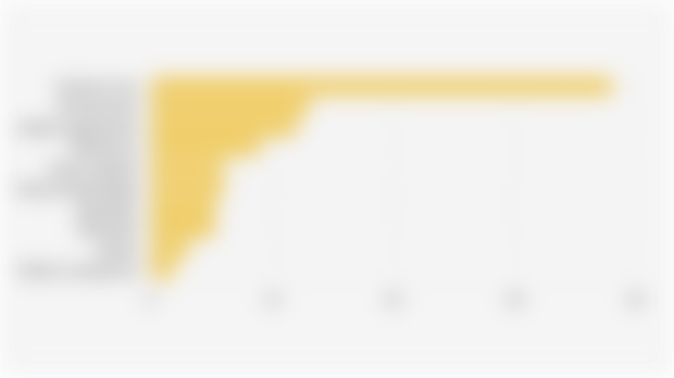 Top-Selling Product Categories on TikTok Shop in Southeast Asia (April 2025)