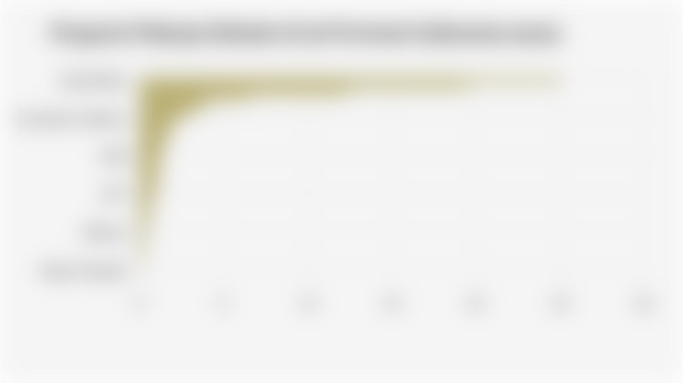 Proporsi Pekerja Sirkuler di 38 Provinsi Indonesia (2024)