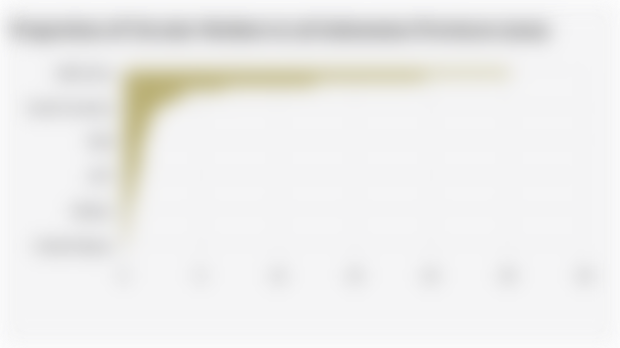 Proportion of Circular Workers in 38 Indonesian Provinces (2024)