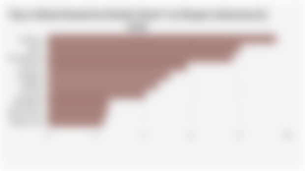 Top 10 Blush Brands by Market Share* on Shopee Indonesia (Q1 2025)