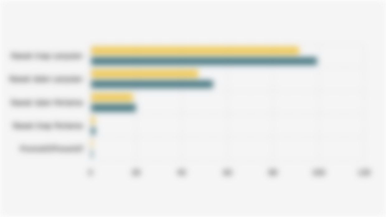 Realisasi Beban Jaminan BPJS Kesehatan Berdasarkan Jenis Pelayanan (2023-2024)