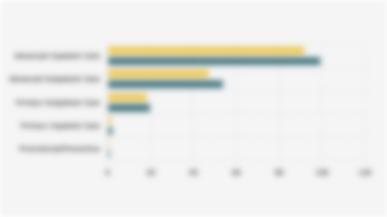 Realization of BPJS Kesehatan Burden Based on Service Type (2023-2024)