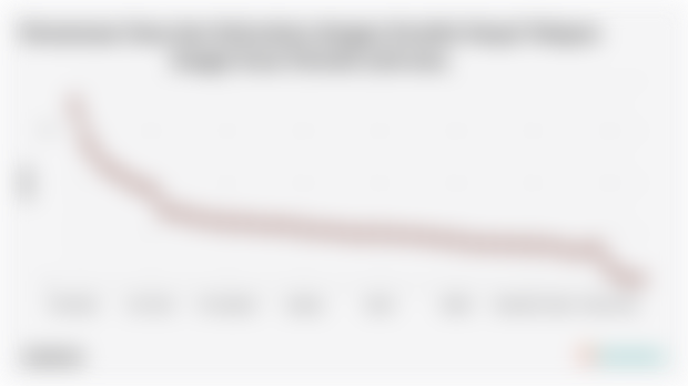 Provinsi dengan Persentase Desa dan Kelurahan dengan Kondisi Sinyal Telepon Sangat Kuat Tertinggi di Indonesia (2024)