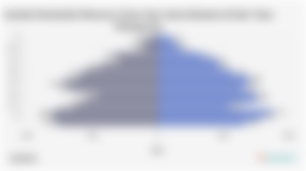 Jumlah Penduduk Menurut Umur dan Jenis Kelamin di Kab. Tana Tidung 2024