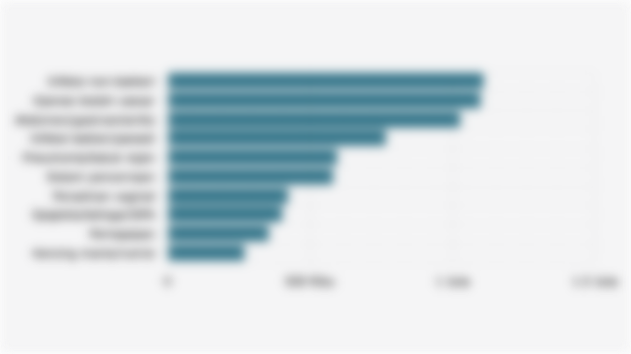 10 Kasus Rawat Inap Tingkat Lanjutan yang Paling Banyak Ditanggung BPJS Kesehatan (2024)