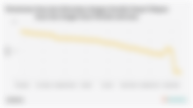 Statistik Persentase Desa dan Kelurahan dengan Kondisi Sinyal Telepon Kuat dan Sangat Kuat Periode 2018-2024