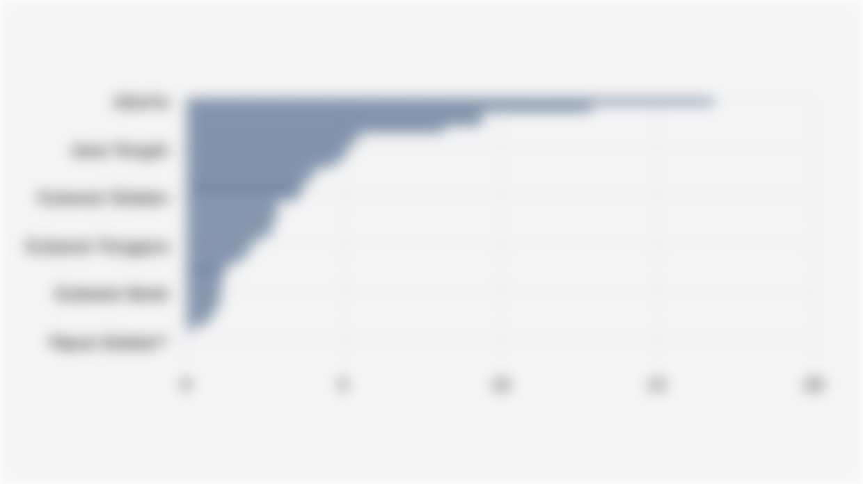 Proporsi Pekerja Komuter di 38 Provinsi Indonesia (2024)