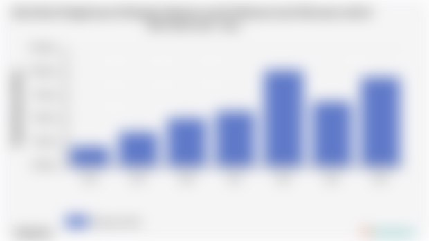 Rata-Rata Pengeluaran Perkapita Sebulan untuk Makanan dan Minuman Jadi di Kab. Bone 2018 - 2024